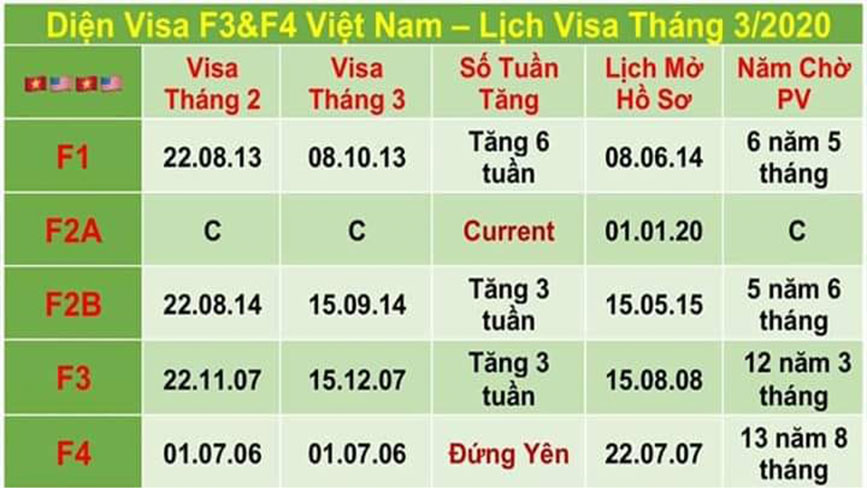 Lịch chiếu kháng visa tháng 03-2022