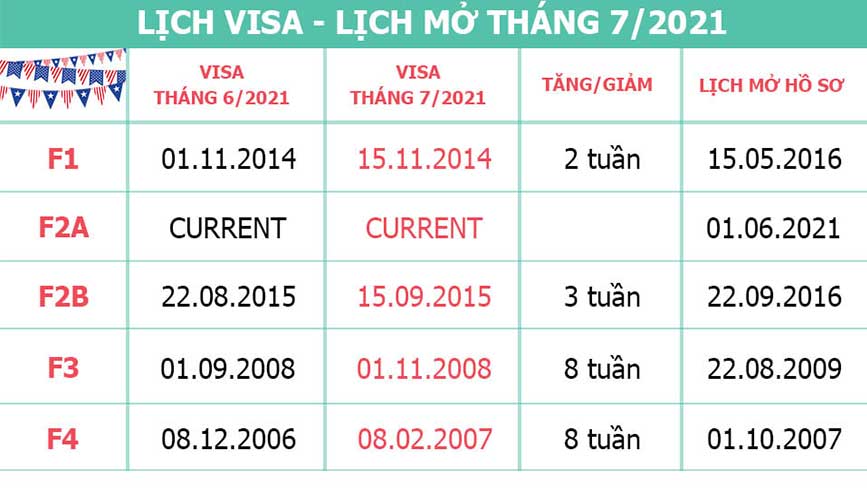 Lịch visa tháng 7/2021